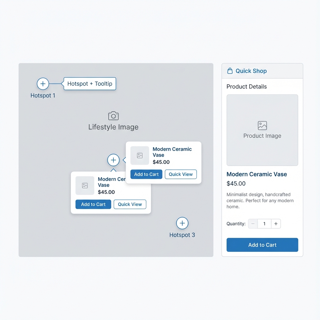 Shop the Look interface showing hotspots on a lifestyle image with product tooltips